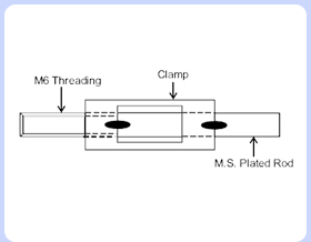 Panel Mounting Clamps